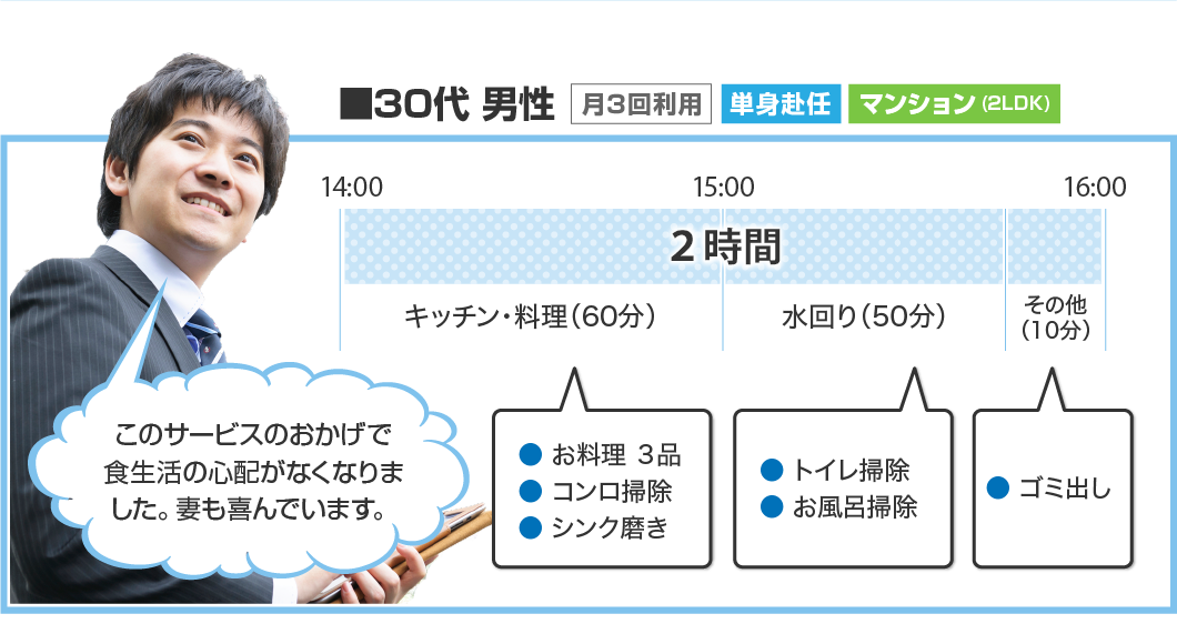 30代男性